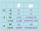 五年级北师大数学下册 第二单元  长方体  （一） 第1课时  长方体的认识（1）课件
