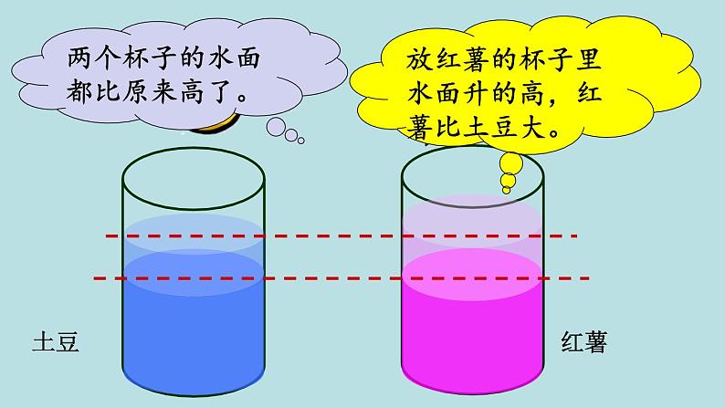 五年级北师大数学下册 第四单元  长方体（二） 第1课时    体积与容积课件05