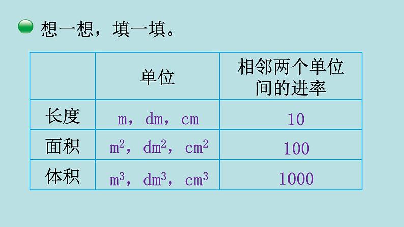 五年级北师大数学下册 第四单元  长方体（二） 第5课时    体积单位的换算课件08