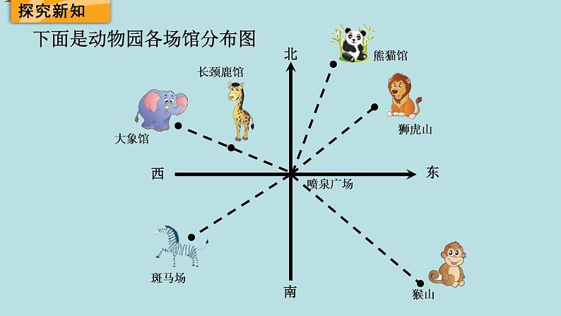 五年级北师大数学下册 第六单元  确定位置 第1课时  确定位置（一）课件03