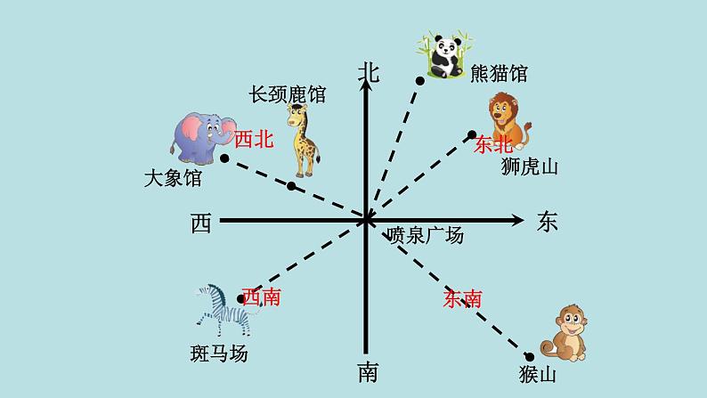 五年级北师大数学下册 第六单元  确定位置 第1课时  确定位置（一）课件04