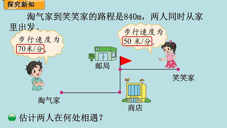 五年级北师大数学下册 第七单元  用方程解决问题  第2课时  相遇问题课件03