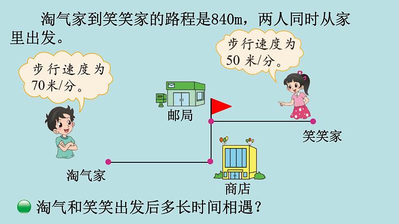 五年级北师大数学下册 第七单元  用方程解决问题  第2课时  相遇问题课件04