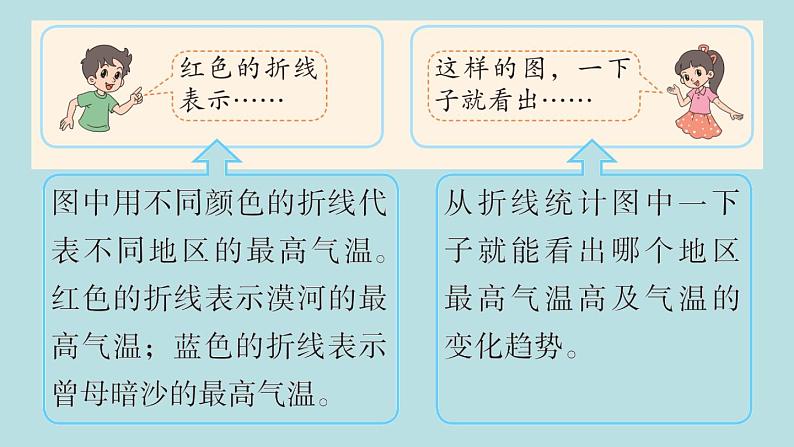 五年级北师大数学下册 第八单元  数据的表示和分析  第2课时  复式折线统计图课件03