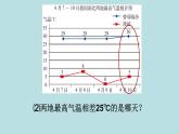 五年级北师大数学下册 第八单元  数据的表示和分析  第2课时  复式折线统计图课件
