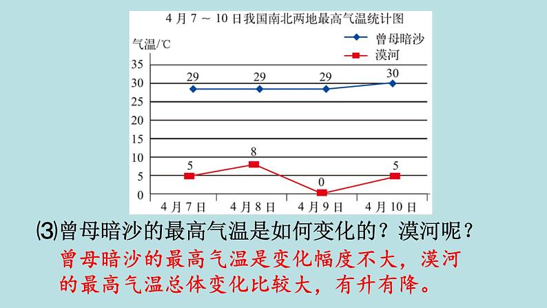 五年级北师大数学下册 第八单元  数据的表示和分析  第2课时  复式折线统计图课件06