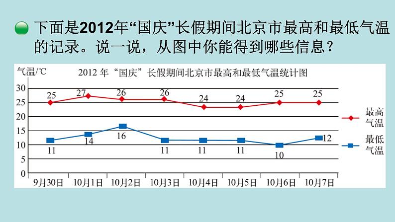 五年级北师大数学下册 第八单元  数据的表示和分析  第2课时  复式折线统计图课件08