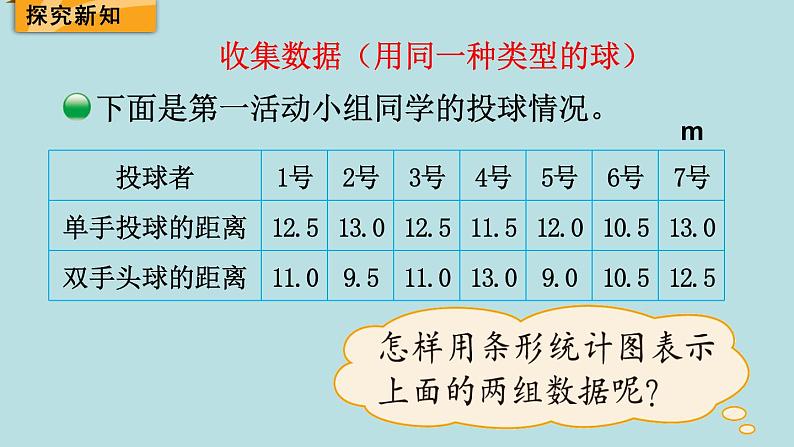 五年级北师大数学下册 第八单元  数据的表示和分析  第1课时  复式条形统计图课件03