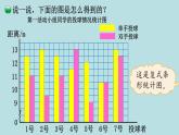 五年级北师大数学下册 第八单元  数据的表示和分析  第1课时  复式条形统计图课件