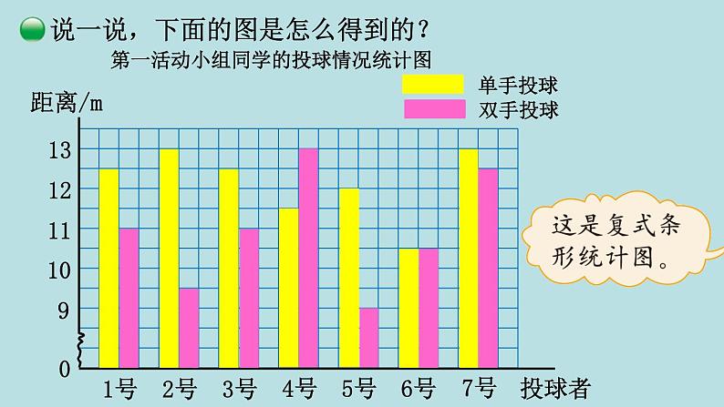 五年级北师大数学下册 第八单元  数据的表示和分析  第1课时  复式条形统计图课件04