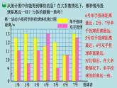 五年级北师大数学下册 第八单元  数据的表示和分析  第1课时  复式条形统计图课件