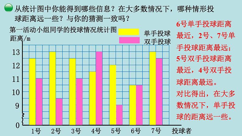 五年级北师大数学下册 第八单元  数据的表示和分析  第1课时  复式条形统计图课件05