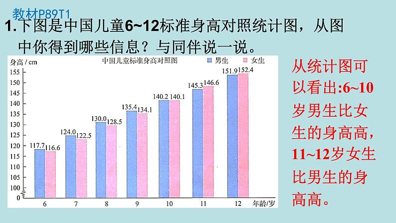 五年级北师大数学下册 第八单元  数据的表示和分析  练习七课件02