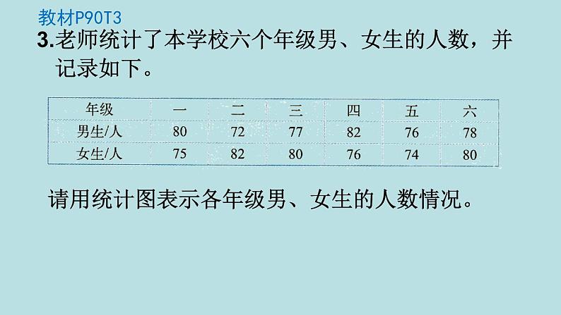 五年级北师大数学下册 第八单元  数据的表示和分析  练习七课件05