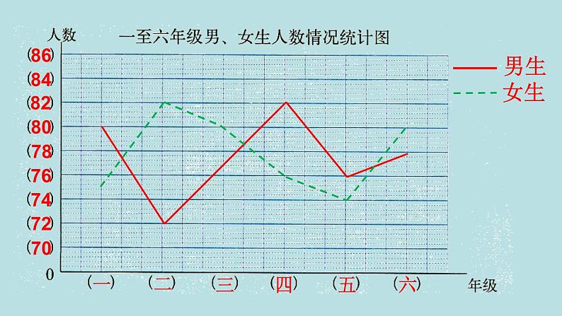 五年级北师大数学下册 第八单元  数据的表示和分析  练习七课件06