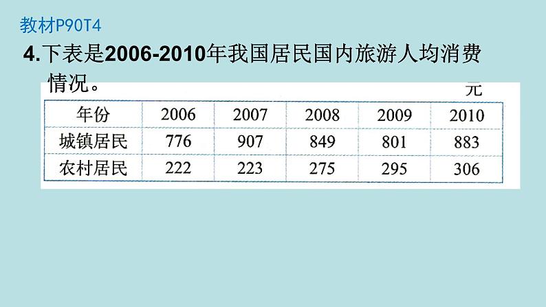 五年级北师大数学下册 第八单元  数据的表示和分析  练习七课件08