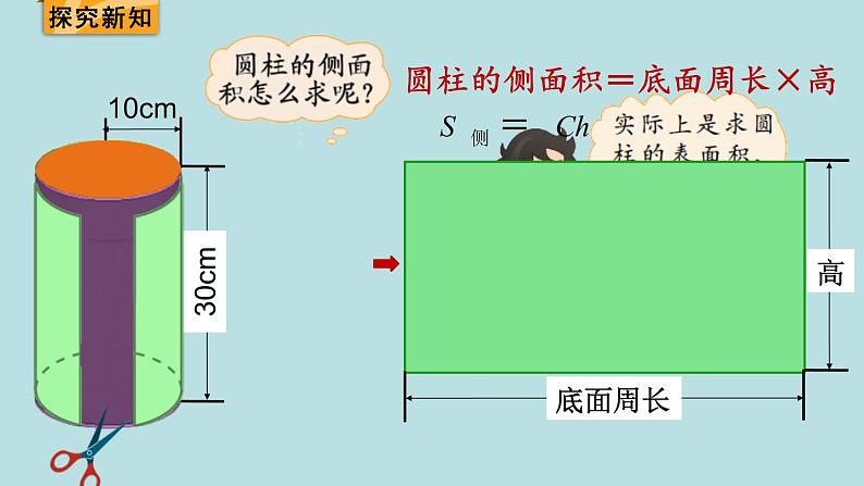 六年级北师大数学下册 第一单元  圆柱与圆锥  第2课时  圆柱的表面积（1）课件第6页