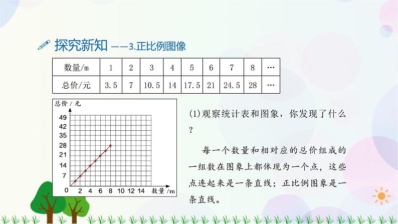 人教版六下数学 第四单元5.正比例的意义  教案PPT06