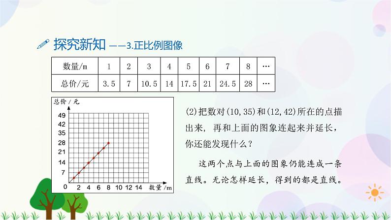 人教版六下数学 第四单元5.正比例的意义  教案PPT07