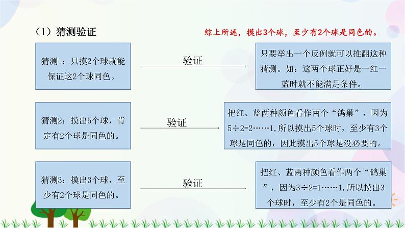 人教版六下数学 第五单元1.鸽巢问题  教案PPT05