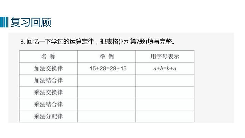 人教版六下数学 第六单元4. 数与代数——数的运算  教案PPT05