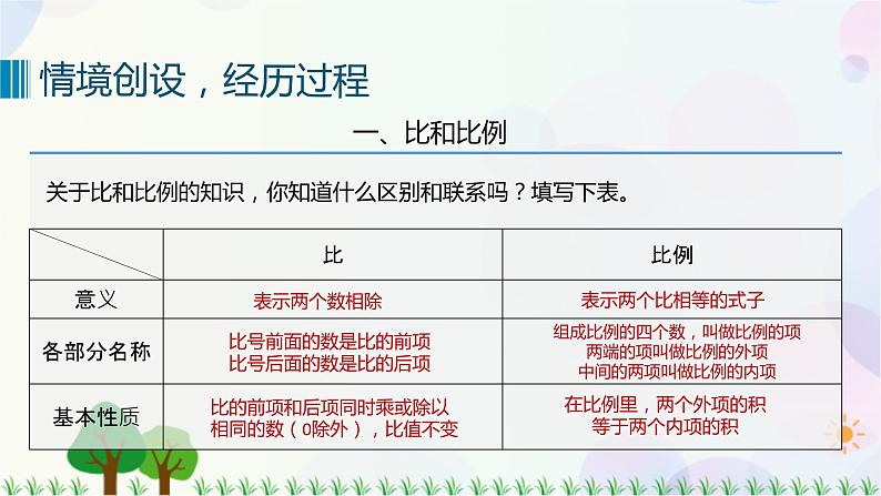 人教版六下数学 第六单元10. 数与代数——比和比例  教案PPT04