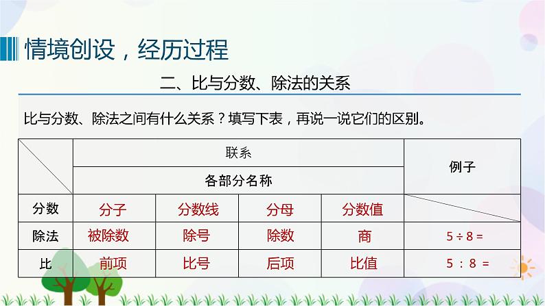 人教版六下数学 第六单元10. 数与代数——比和比例  教案PPT05