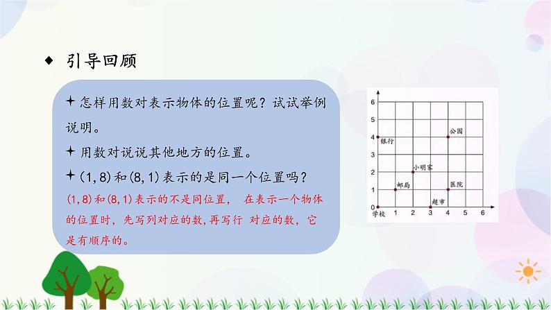 人教版六下数学 第六单元16.图形与几何——图形与位置  教案PPT05