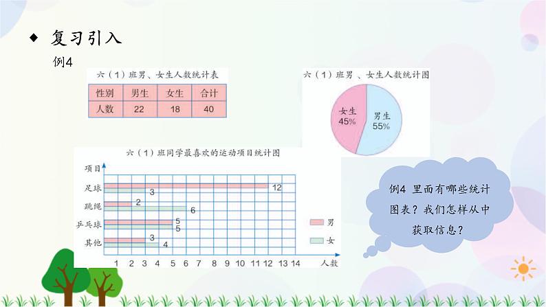人教版六下数学 第六单元17.统计与概率  教案PPT03