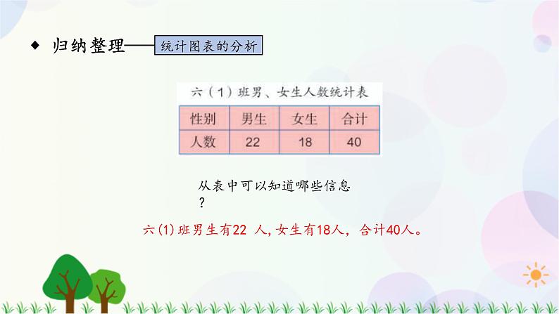 人教版六下数学 第六单元17.统计与概率  教案PPT04