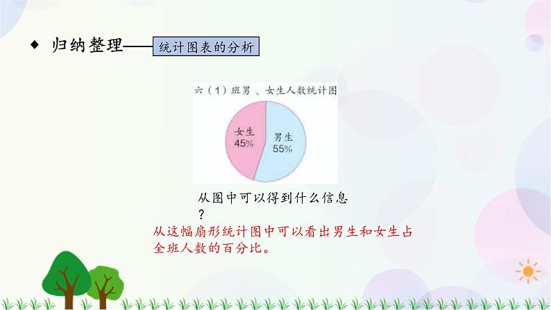 人教版六下数学 第六单元17.统计与概率  教案PPT05