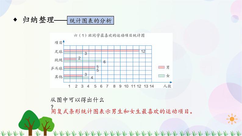 人教版六下数学 第六单元17.统计与概率  教案PPT06