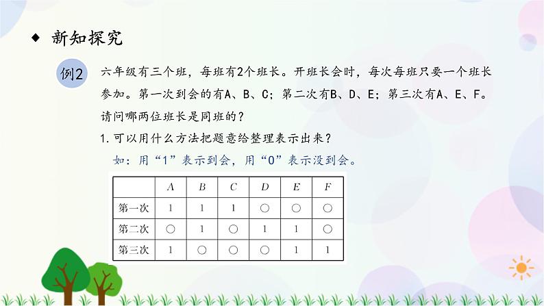 人教版六下数学 第六单元20.数学思考  教案PPT05