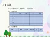 人教版六下数学 第六单元25.综合与实践——北京五日游  教案PPT