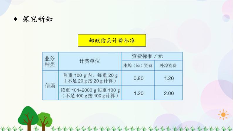 人教版六下数学 第六单元26.综合与实践——邮票中的数学  教案PPT05
