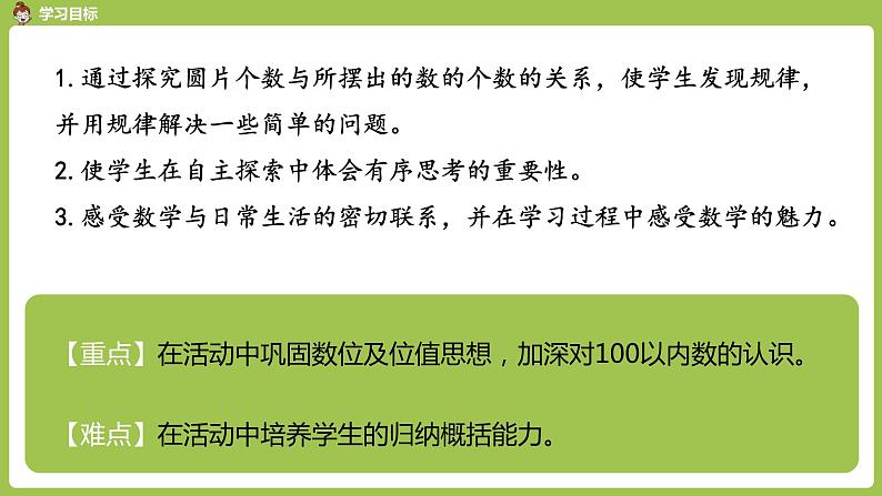 数学人教一（下）第4单元 100以内数的认识 第9课时  摆一摆，想一想 课件02