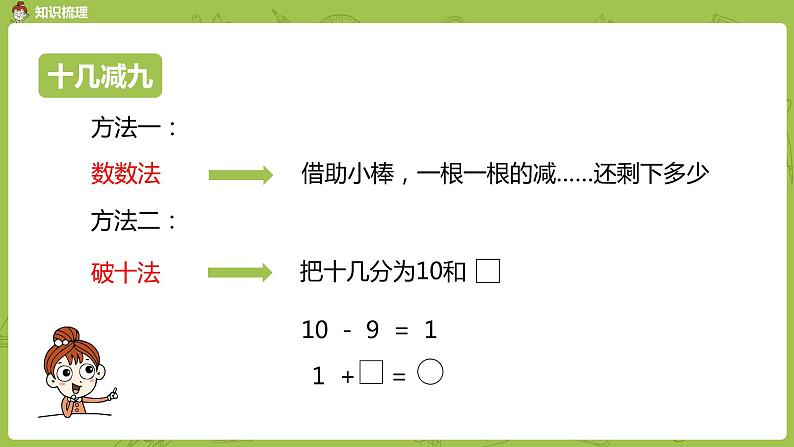 数学人教一（下）第2单元 20以内的退位减法 第11课时 整理和复习 课件03