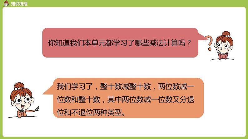 数学人教一（下）第6单元100以内的加法和减法（一）第 15 课时 整理和复习 课件03