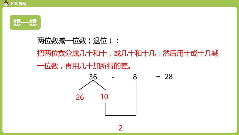 数学人教一（下）第6单元100以内的加法和减法（一）第 15 课时 整理和复习 课件07