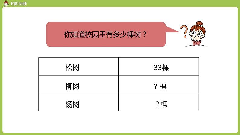 数学人教一（下）第6单元100以内的加法和减法（一）第 8 课时  例2（练习课）03