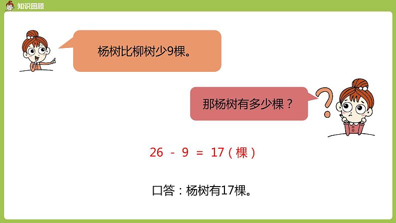 数学人教一（下）第6单元100以内的加法和减法（一）第 8 课时  例2（练习课）05