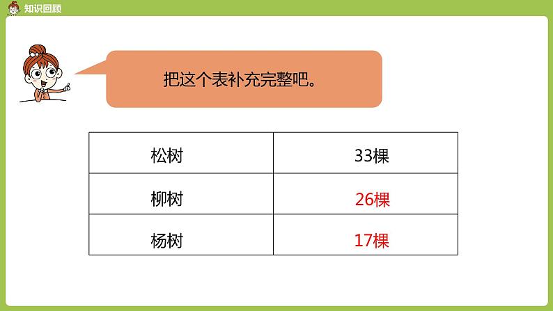 数学人教一（下）第6单元100以内的加法和减法（一）第 8 课时  例2（练习课）06