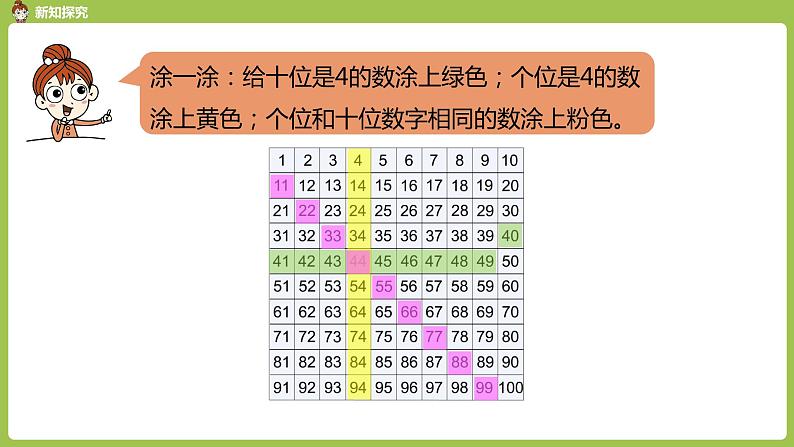 数学人教一（下）第4单元 100以内数的认识 第4课时 数的顺序第5页