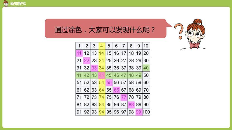 数学人教一（下）第4单元 100以内数的认识 第4课时 数的顺序第6页