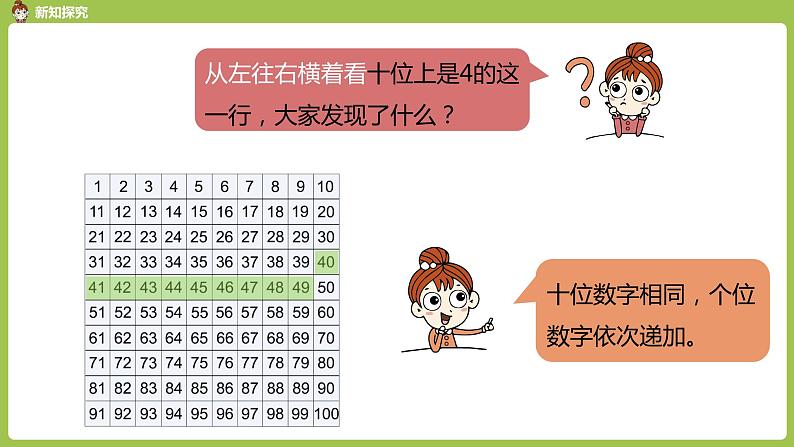 数学人教一（下）第4单元 100以内数的认识 第4课时 数的顺序第7页