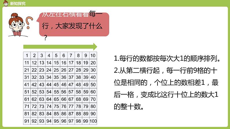 数学人教一（下）第4单元 100以内数的认识 第4课时 数的顺序第8页