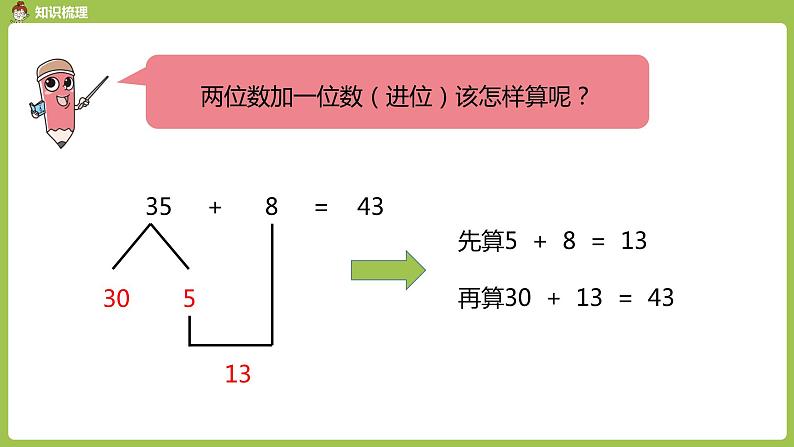 数学人教一（下）总复习 第 1 课时 100以内的加法和减法 课件07