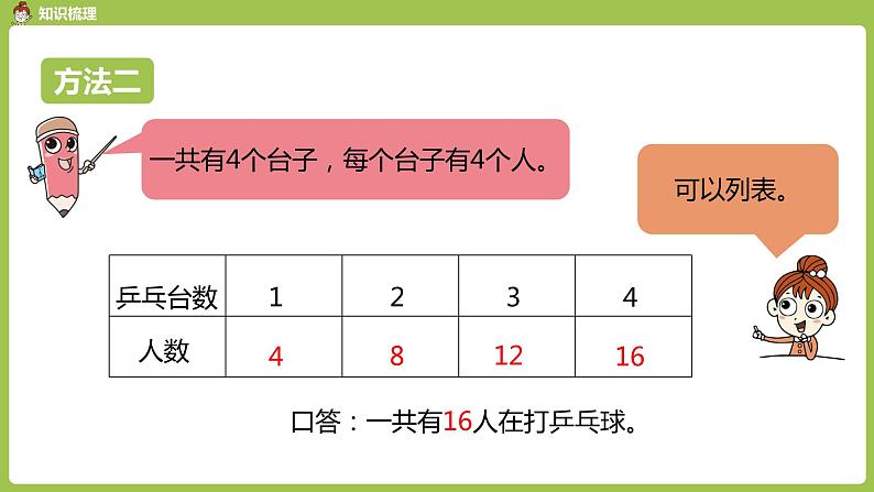 数学人教一（下）第6单元100以内的加法和减法（一）第 16 课时 整理和复习 课件05