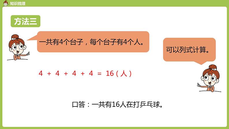 数学人教一（下）第6单元100以内的加法和减法（一）第 16 课时 整理和复习 课件06