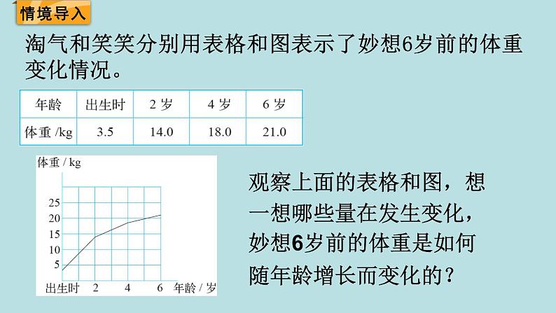 六年级北师大数学下册 第四单元  正比例与反比例  第1课时  变化的量第2页